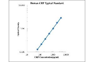ELISA image for C-Reactive Protein (CRP) ELISA Kit (ABIN2472067)