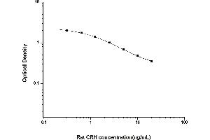 Typical standard curve (CRH ELISA Kit)