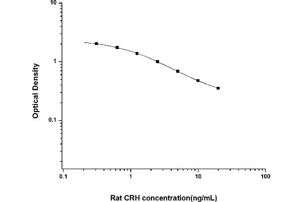 CRH ELISA Kit