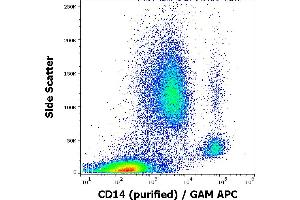 Flow cytometry surface staining pattern of human peripheral whole blood stained using anti-human CD14 (MEM-15) purified antibody (concentration in sample 0,6 μg/mL, GAM APC). (CD14 Antikörper)