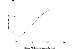 AGRN ELISA Kit