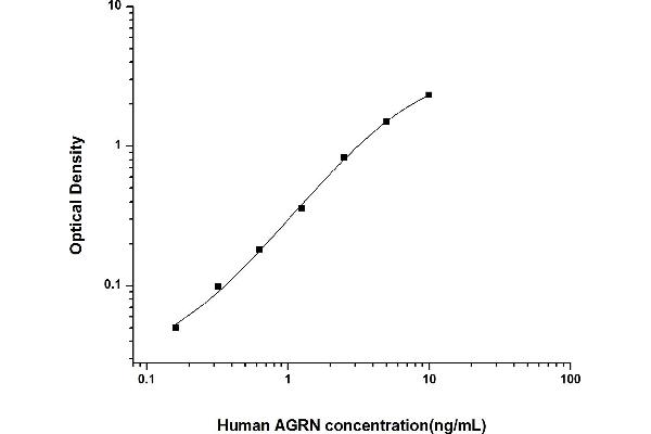 AGRN ELISA Kit