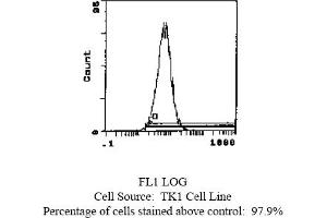 Rat anti CD49d (Integrin alpha 4 chain) R1-2 (ITGA4 Antikörper  (Biotin))