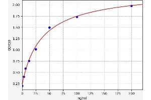 Intrinsic Factor ELISA Kit