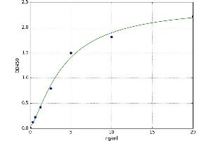 Bactericidal/Permeability Increasing Protein (BPI) ELISA Kit