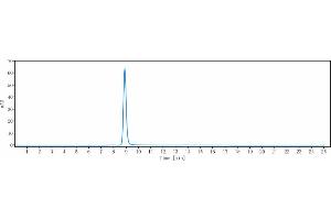 anti-PDCD1 (Cetrelimab Biosimilar) antibody