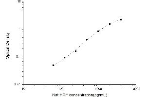 ELISA image for Hepatocyte Growth Factor (Hepapoietin A, Scatter Factor) (HGF) ELISA Kit (ABIN6963692)