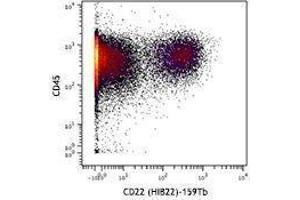 Flow Cytometry (FACS) image for anti-CD22 Molecule (CD22) antibody (ABIN2664403) (CD22 Antikörper)