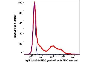 Flow Cytometry (FACS) image for Mouse anti-Human IgM antibody (PE-Cy7) (ABIN7077566) (Maus anti-Human IgM Antikörper (PE-Cy7))