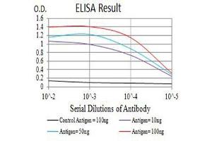 ELISA image for anti-Tumor Necrosis Factor Receptor Superfamily, Member 13C (TNFRSF13C) (AA 1-78) antibody (ABIN5611148)