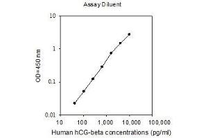 ELISA image for HCG beta ELISA Kit (ABIN2703076) (HCG beta ELISA Kit)