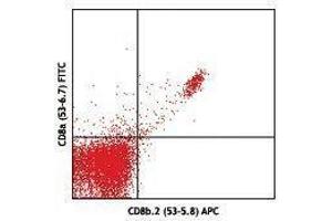 Flow Cytometry (FACS) image for anti-CD8b Molecule Pseudogene (CD8BP) antibody (APC) (ABIN2658290) (CD8b.2 Antikörper  (APC))