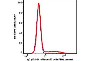 Flow Cytometry (FACS) image for anti-IgD antibody (mFluor™450) (ABIN7077600) (IgD Antikörper  (mFluor™450))