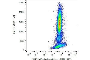 Flow cytometry analysis (intracellular staining) of human peripheral blood cells with anti-CD107a (H4A3) azide free, GAM-APC. (LAMP1 Antikörper)