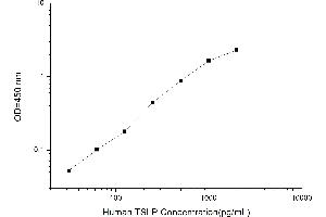 Typical standard curve (Thymic Stromal Lymphopoietin ELISA Kit)