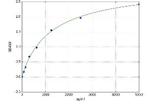 Chromosome 9 Open Reading Frame 3 (C9orf3) ELISA Kit