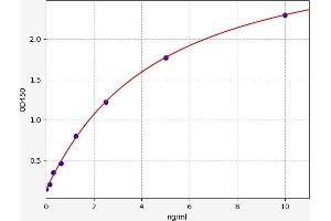 ICOSLG ELISA Kit