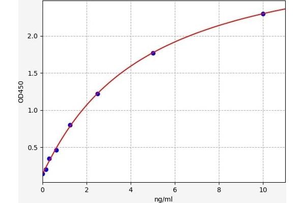 ICOSLG ELISA Kit