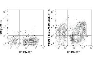 C57Bl/6 bone marrow cells were stained with APC Anti-Mouse CD11b (ABIN6961548) and 0. (F4/80 Antikörper  (PE))