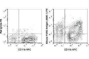 Flow Cytometry (FACS) image for anti-Egf-Like Module Containing, Mucin-Like, Hormone Receptor-Like 1 (EMR1) antibody (PE) (ABIN7278341)