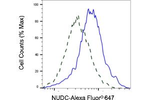 Validation of NUDC knockdown using flow cytometry. (Rekombinanter NUDC Antikörper)