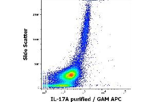 Flow cytometry intracellular staining pattern of human PHA stimulated and Brefeldin A treated peripheral whole blood stained using anti-human IL-17A (9F9) purified antibody (concentration in sample 0,5 μg/mL, GAM APC). (Interleukin 17a Antikörper)