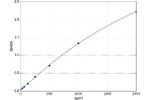 Interferon-Induced Transmembrane Protein 3 (IFITM3) ELISA Kit