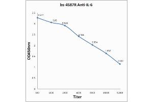 Antigen: 2 µg/100 µL  Primary: Antiserum, 1:500, 1:1000, 1:2000, 1:4000, 1:8000, 1:16000, 1:32000;  Secondary: HRP conjugated Rabbit Anti-Goat IgG at 1: 5000;  TMB staining  Read the data in Microplate Reader by 450nm. (IL-6 Antikörper  (AA 51-150))