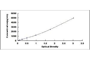 ELISA image for Mucin 5AC, Oligomeric Mucus/gel-Forming (MUC5AC) ELISA Kit (ABIN6574198)