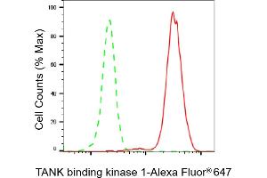 Flow cytometric analysis of TANK binding kinase 1 expression in HepG2 cells using TANK binding kinase 1 antibody (ABIN7800508), 1:2,000). (Rekombinanter TBK1 Antikörper)