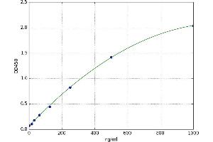 Glia Maturation Factor, beta (GMFB) ELISA Kit