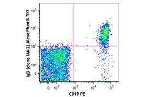 Flow Cytometry (FACS) image for Mouse anti-Human IgD antibody (Alexa Fluor 700) (ABIN2667244) (Maus anti-Human IgD Antikörper (Alexa Fluor 700))