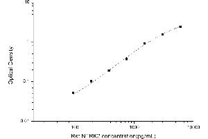 Typical standard curve (TRKB ELISA Kit)