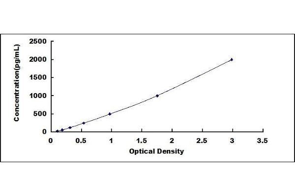 CNTF Receptor alpha ELISA Kit