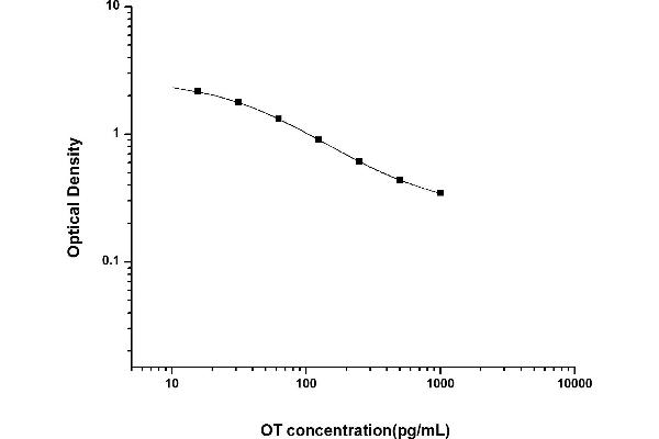 Oxytocin ELISA Kit