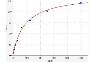 Aminolevulinate Dehydratase (ALAD) ELISA Kit