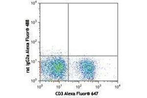 Flow Cytometry (FACS) image for anti-Selectin L (SELL) antibody (Alexa Fluor 488) (ABIN2657464) (L-Selectin Antikörper  (Alexa Fluor 488))
