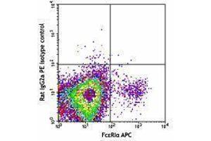 Flow Cytometry (FACS) image for anti-CD200 Receptor 3 (CD200R3) antibody (PE) (ABIN2662519) (CD200 Receptor 3 (CD200R3) Antikörper (PE))