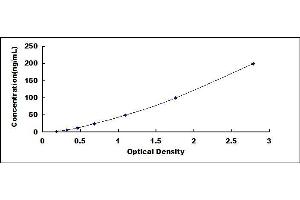 Typical standard curve (HPD ELISA Kit)