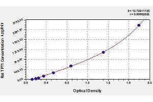 Typical standard curve (TPT1 ELISA Kit)