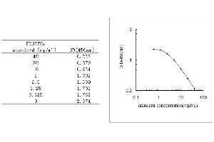 ELISA image for Inositol Trisphosphate ELISA Kit (ABIN1138100)