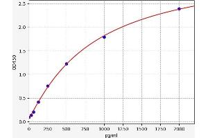 Chemokine (C-X-C Motif) Ligand 16 (CXCL16) ELISA Kit
