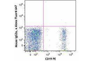 Flow Cytometry (FACS) image for Mouse anti-Human IgD antibody (Alexa Fluor 647) (ABIN2667226) (Maus anti-Human IgD Antikörper (Alexa Fluor 647))