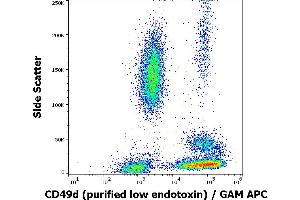 Flow cytometry surface staining pattern of human peripheral whole blood stained using anti-human CD49d (9F10) purified antibody (low endotoxin, concentration in sample 1 μg/mL) GAM APC. (ITGA4 Antikörper)