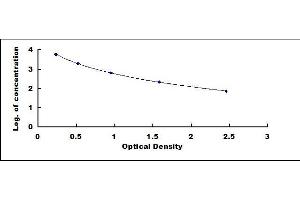 Alpha-Crosslaps ELISA Kit