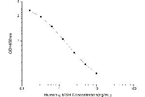 Typical standard curve (MSH alpha ELISA Kit)