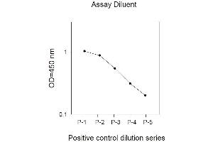 Image no. 2 for Epidermal Growth Factor Receptor (EGFR) ELISA Kit (ABIN625238) (EGFR ELISA Kit)