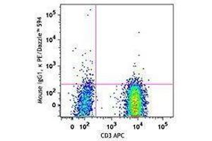 Flow Cytometry (FACS) image for anti-Chemokine (C-X-C Motif) Receptor 3 (CXCR3) antibody (PE/Dazzle™ 594) (ABIN2659661) (CXCR3 Antikörper  (PE/Dazzle™ 594))