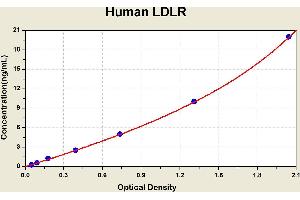 Low Density Lipoprotein Receptor (LDLR) ELISA Kit
