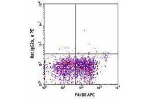 Flow Cytometry (FACS) image for anti-Sialic Acid Binding Ig-Like Lectin 1, Sialoadhesin (SIGLEC1) antibody (ABIN2664287) (Sialoadhesin/CD169 Antikörper)